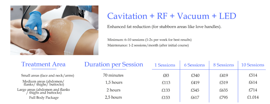 cavitation rf